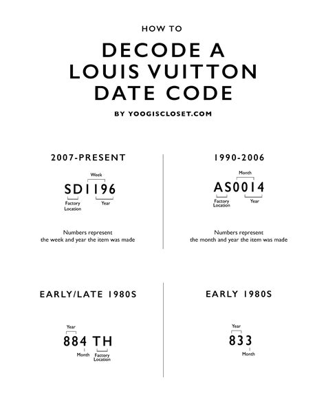 how to read date stamp on louis vuitton|Louis Vuitton purse date codes.